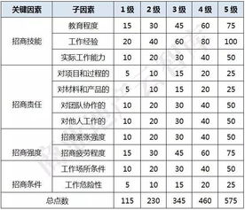 汽车计划员薪资多少